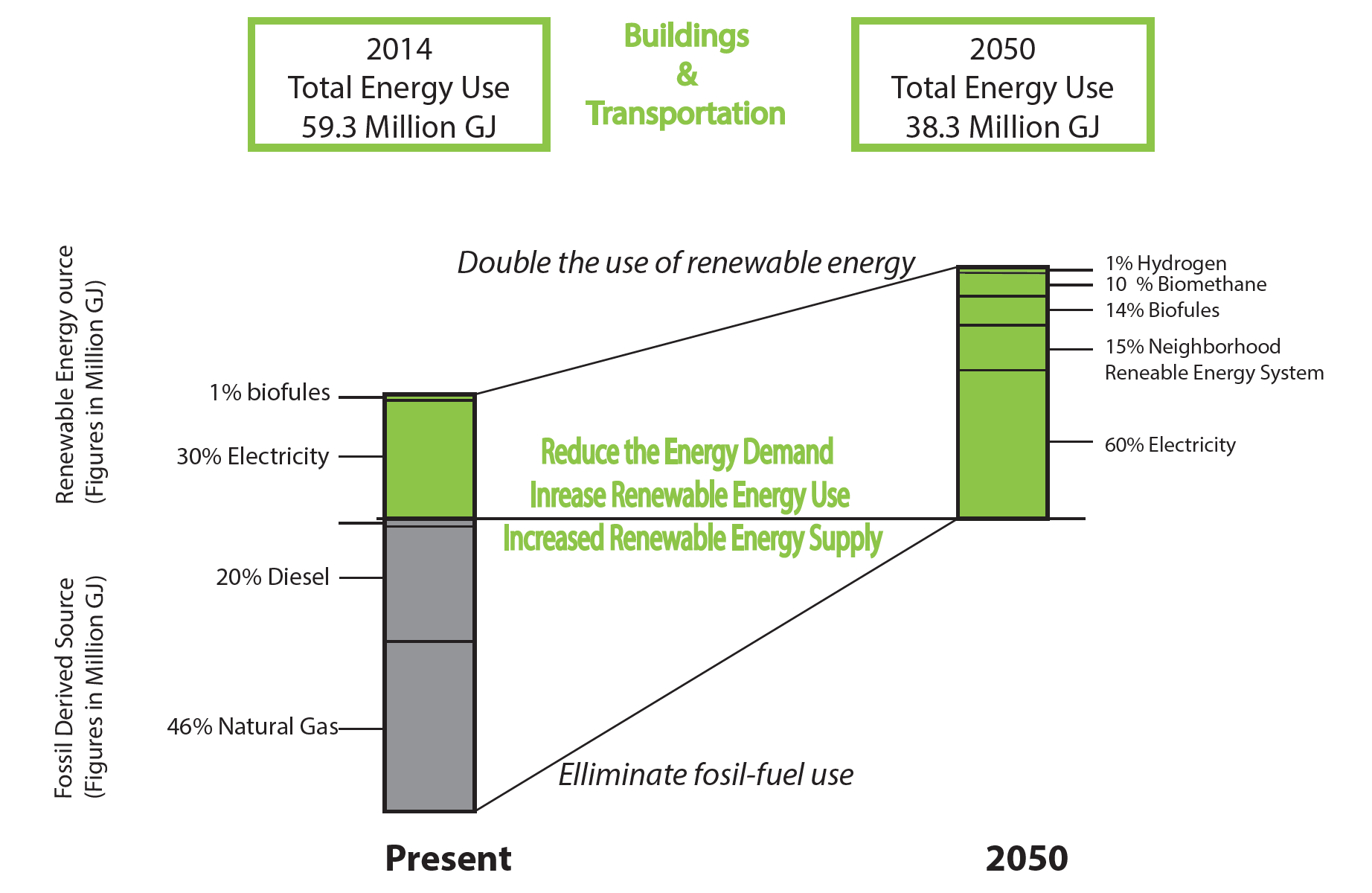 energy graph